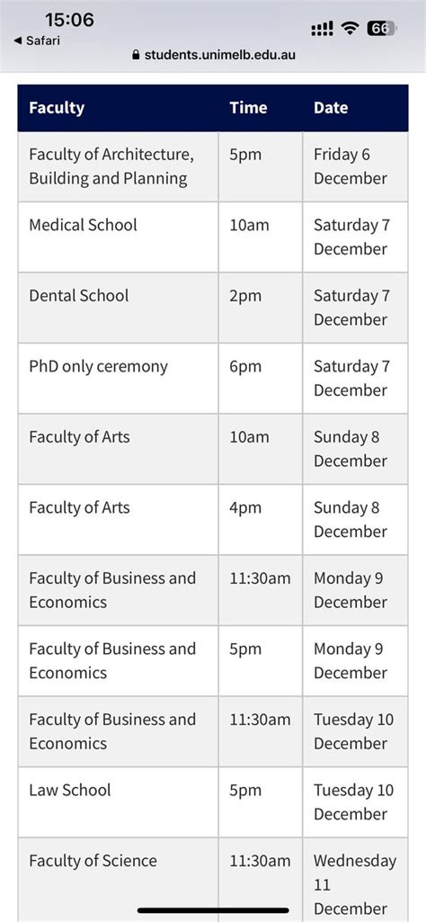 results unimelb|unimelb graduation dates.
